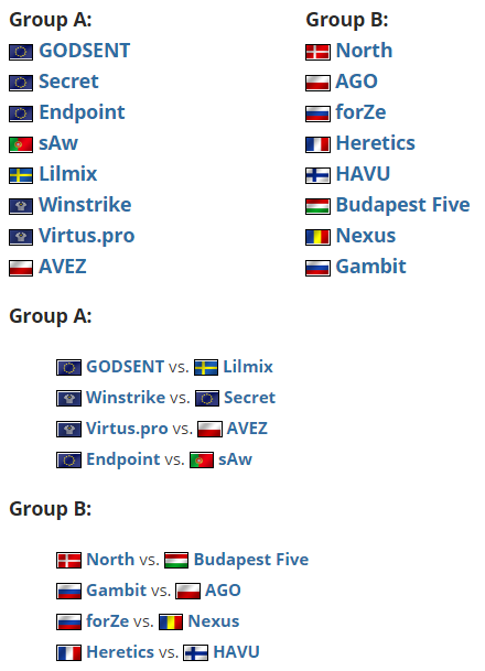 EWC石油杯Dota2八强赛对阵图揭晓