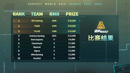 BLG战胜TES夺得2025LPL年度总冠军精彩回顾