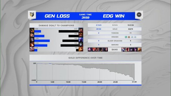 虞姬铭文出装全局攻略与连招解析，艾琳胜率下滑影响分析