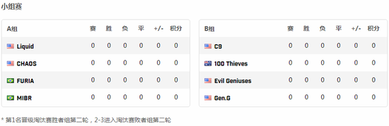 LPL联盟面临解散危机 RNG FPX或将退出