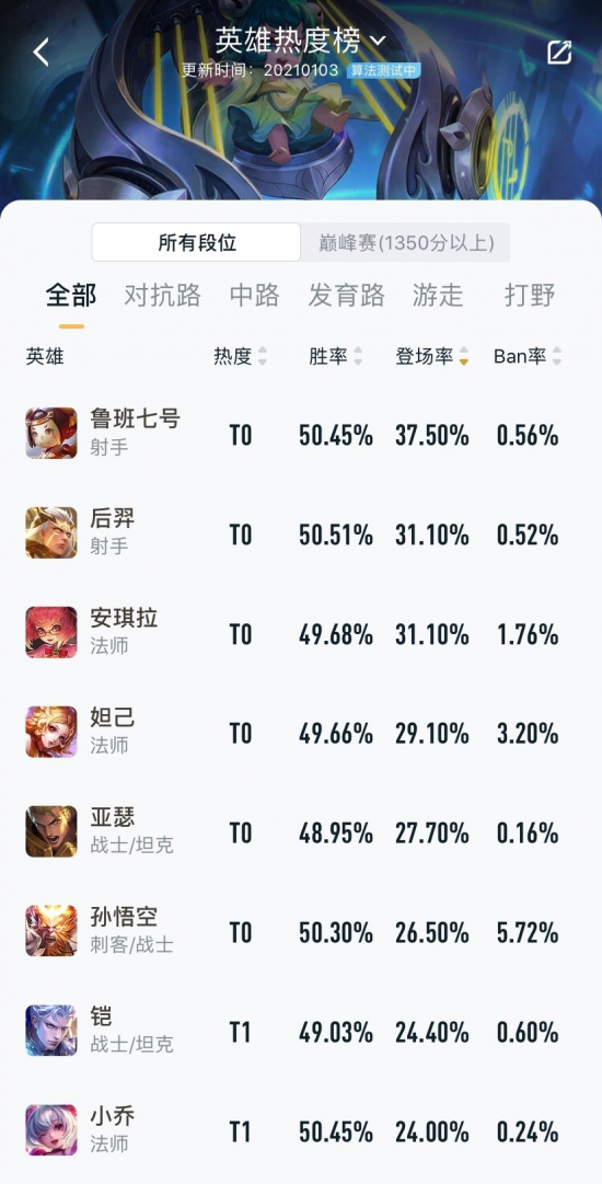 BLG战队重返LPL顶尖席位引发关注